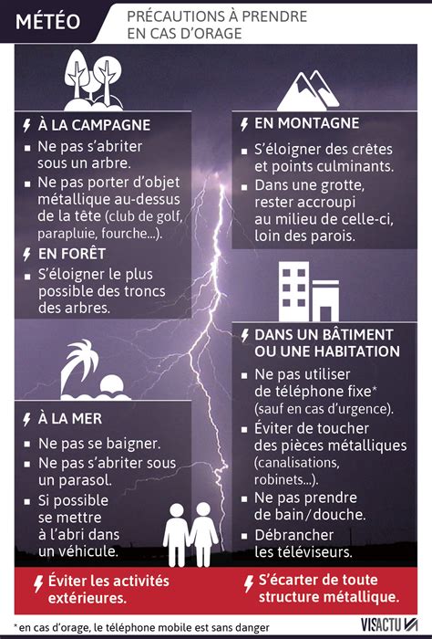 orage fenêtre ouverte|7 gestes à éviter en cas d’orage .